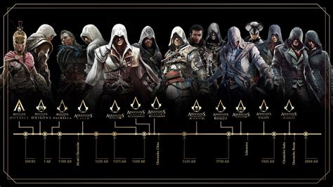 assassin's creed orden cronológico